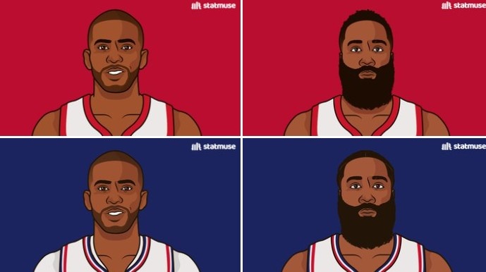 燈泡上次合作時(shí)數(shù)據(jù)：哈登31.8+5.7+7.5 保羅16.6+7.7助+1.8斷