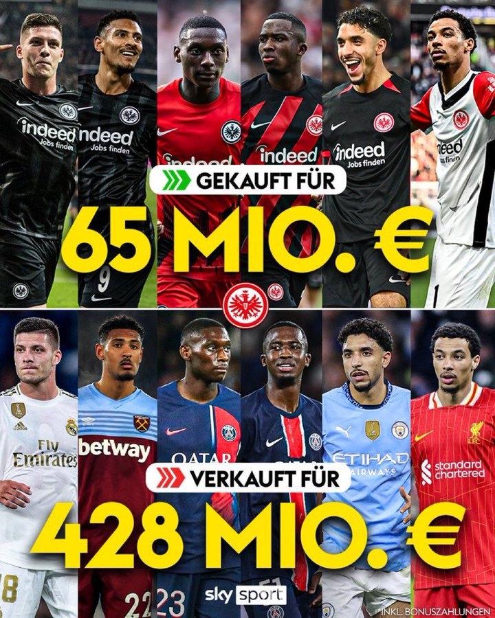 太會做生意??法蘭克福近年賣6人賺近4.28億歐，成本僅6500萬歐