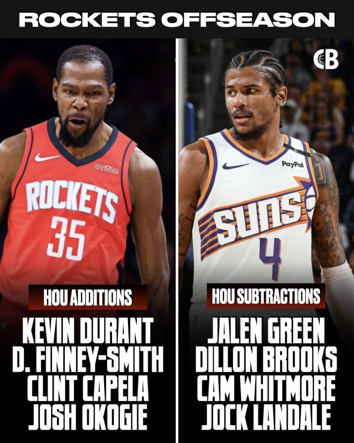 打幾分？火箭休賽期變化一覽：引KD&卡皇&芬尼 出格林&白魔&狄龍