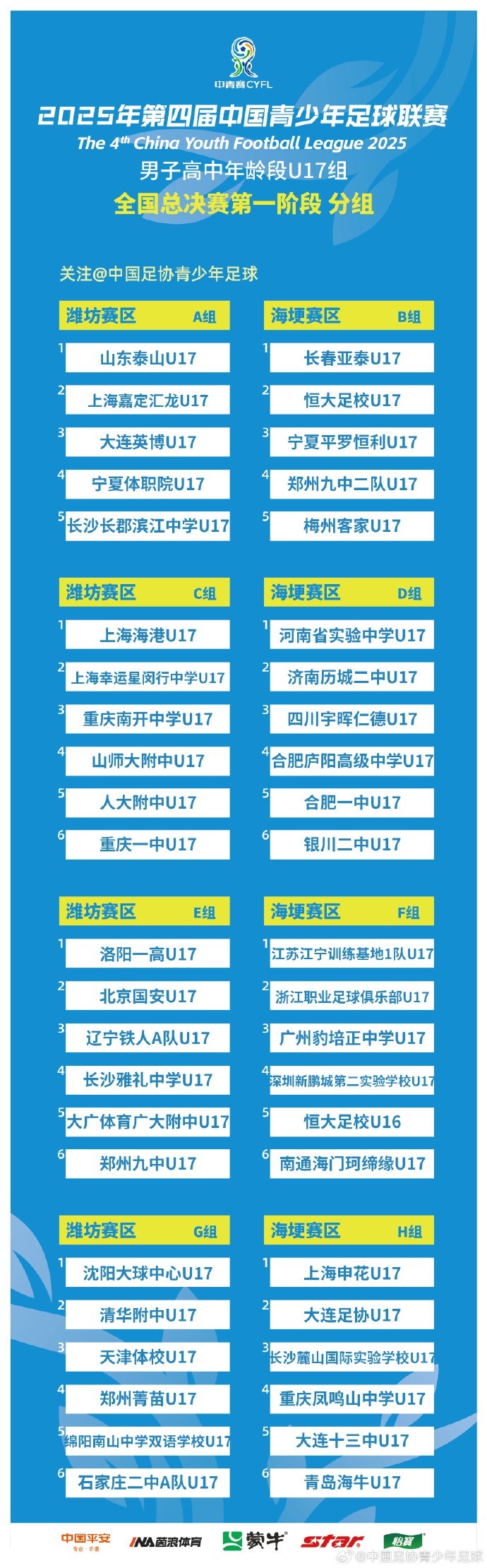 第四屆中青賽男子高中年齡段U17組全國(guó)總決賽第一階段分組出爐