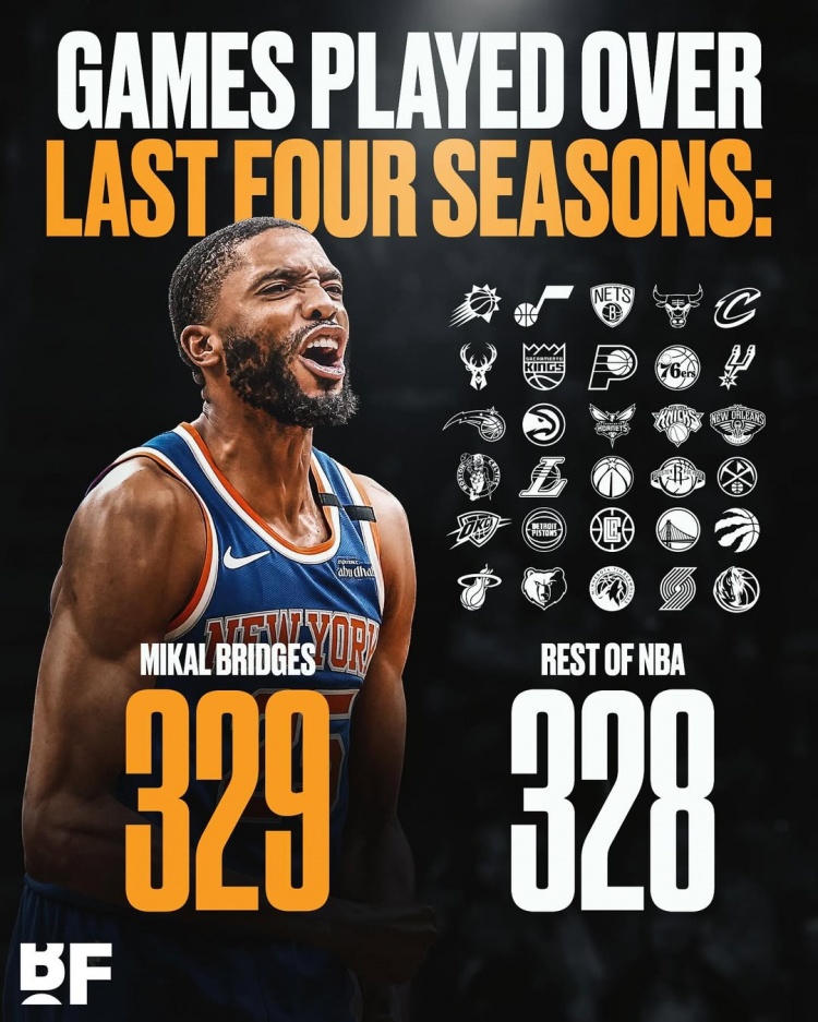 鐵人！大橋近4個(gè)賽季全勤&打了329場(chǎng)比賽 比NBA各隊(duì)都要多1場(chǎng)