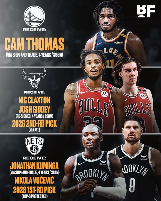 絕！美媒提議勇網(wǎng)牛交易 互相解套庫(kù)明加+吉迪+托馬斯