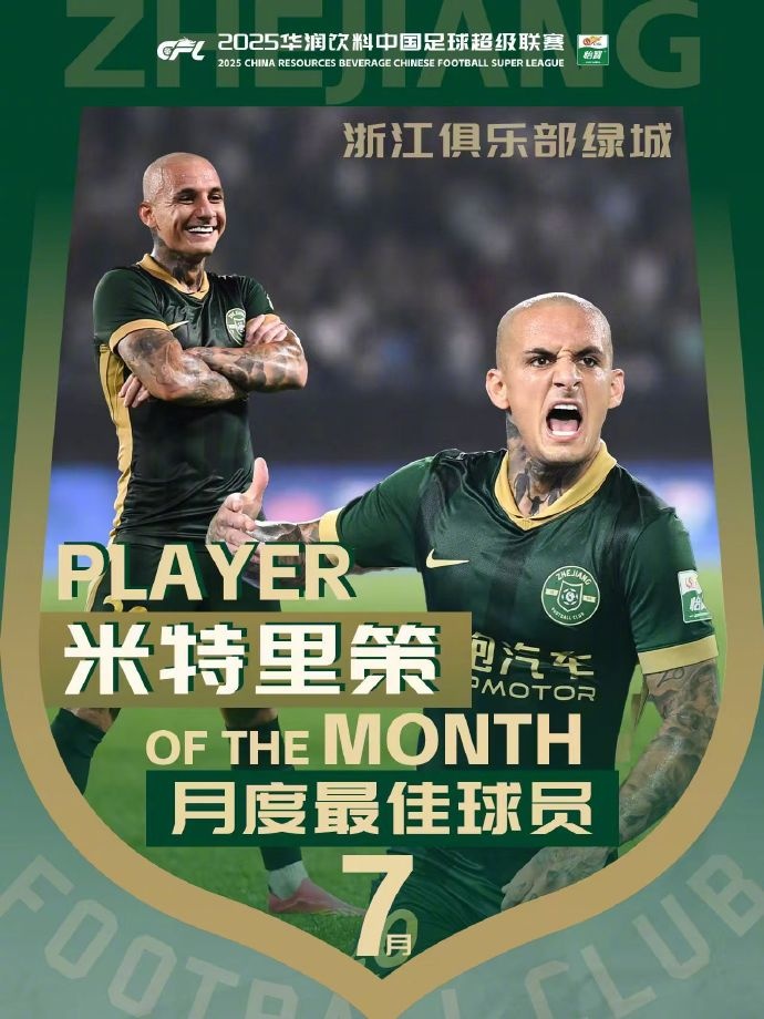 兩場打進(jìn)3球！官方：浙江隊(duì)外援米特里策當(dāng)選中超7月最佳球員