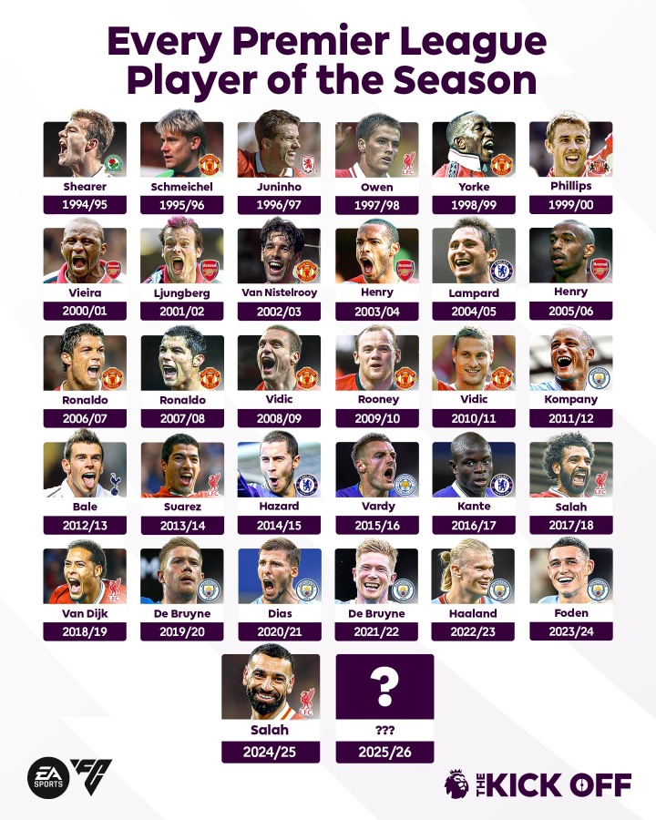 英超官推曬歷屆賽季最佳：薩拉赫能否成為C羅后首位蟬聯(lián)的球員？