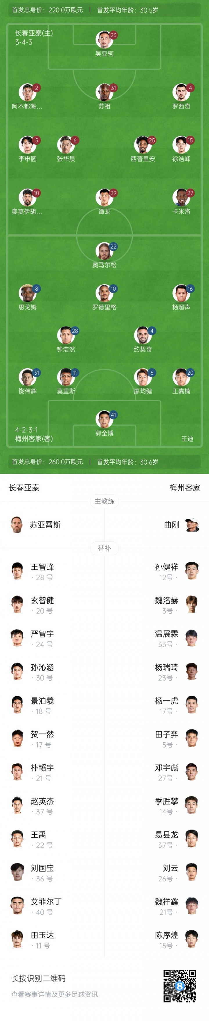 保級(jí)大戰(zhàn)！亞泰vs梅州首發(fā)：5外援PK，譚龍楊超聲出戰(zhàn) 魏祥鑫替補(bǔ)