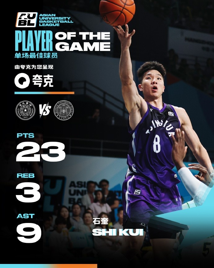 石奎隰泰誠同砍20+助清華晉級4強(qiáng) 石奎兩記三分救主&當(dāng)選本場最佳