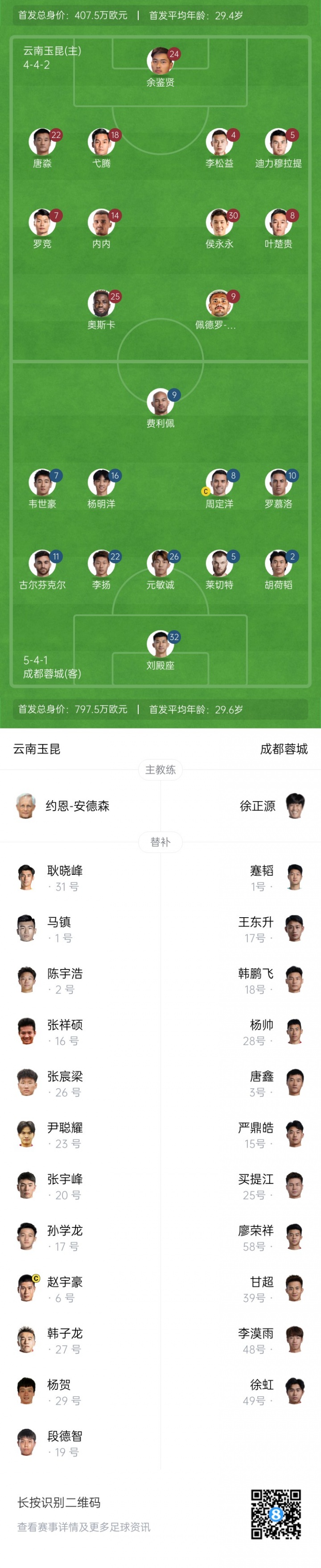 玉昆vs蓉城首發(fā)：3外援PK4外援！侯永永先發(fā)，韋世豪、胡荷韜登場