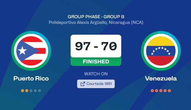 阿爾瓦拉多15+4+7+3 波多黎各27分大勝委內(nèi)瑞拉 前兩場狂勝61分