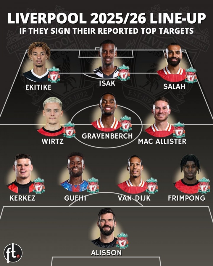 再簽伊薩克+格伊！外媒發(fā)問(wèn)：還有什么能阻止利物浦衛(wèi)冕英超??