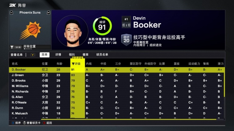 2K26太陽能力值：布克91全隊最高 杰倫-格林83第二 此外再無80+