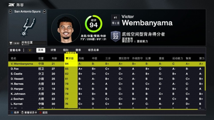 2K26馬刺能力值：文班94是全隊唯一90+ ?？怂沟?人80+ 榜眼78