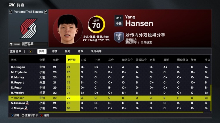 2K26開拓者能力值：楊瀚森70！利拉德隊內(nèi)最高88 霍勒迪81