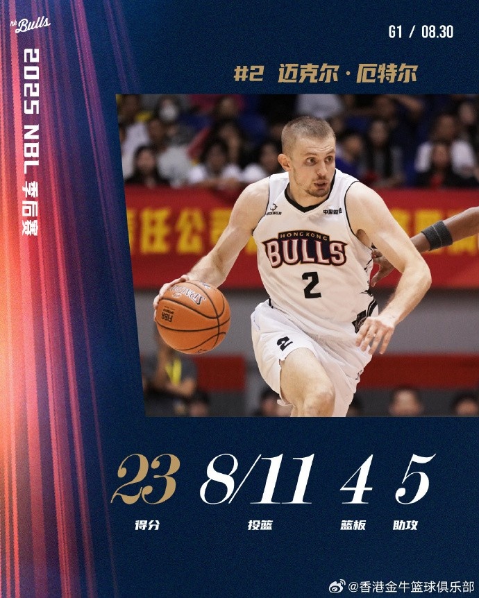 厄特爾爆砍23分4板5助 克羅斯20分6板4助 卡爾頓攬19分10板4助