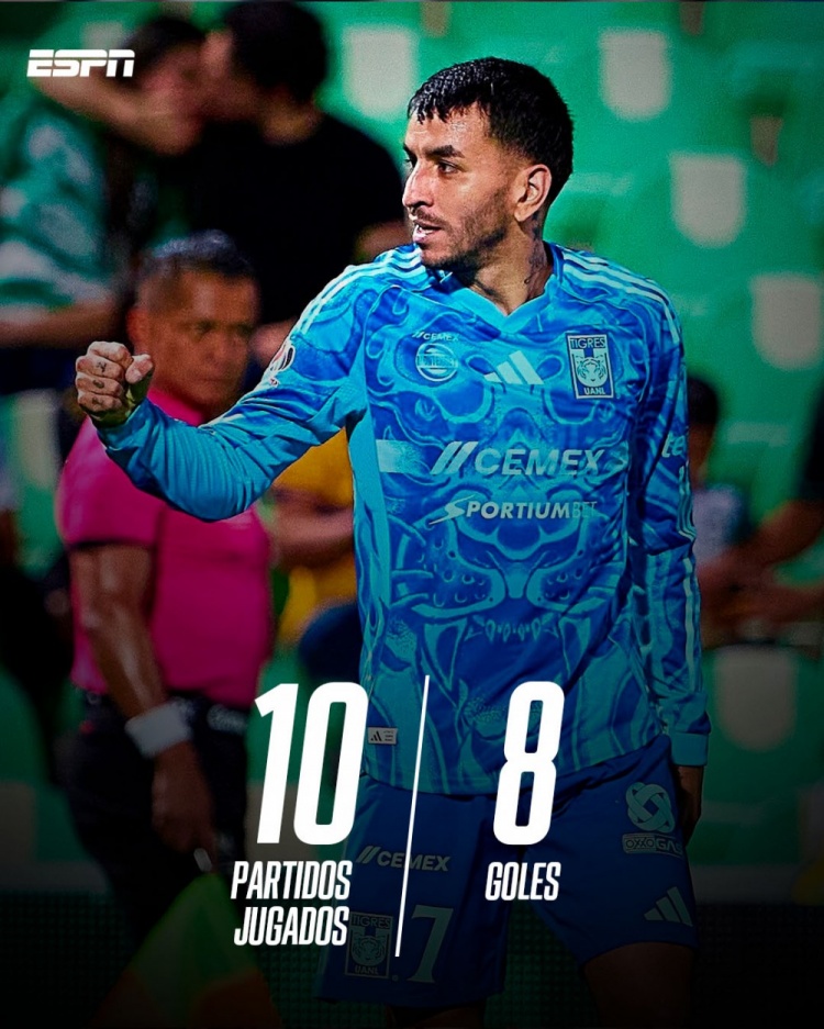 馬競出品??安赫爾-科雷亞加盟墨超老虎大學(xué)后，10場比賽打入8球