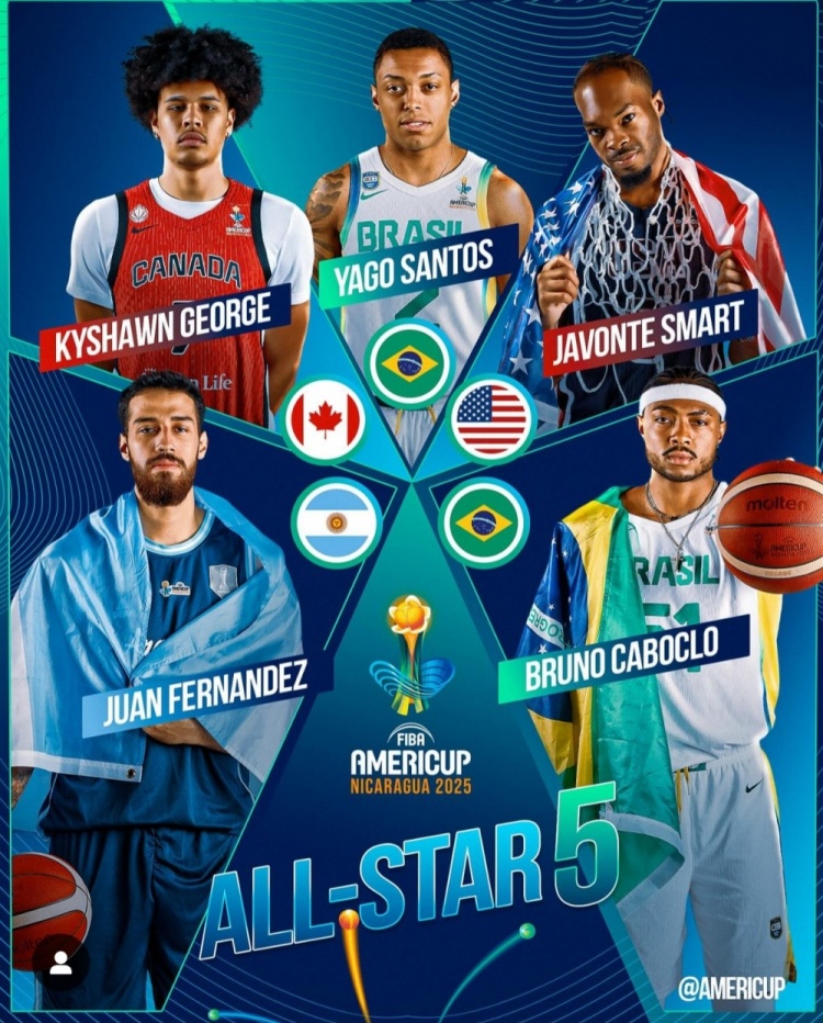 美洲杯最佳陣容：巴西兩人&美國(guó)一人入選 奇才前鋒K-喬治在列