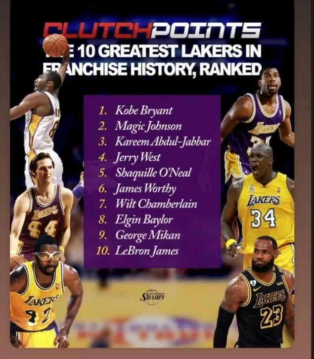 老詹壓線入選！奧尼爾轉(zhuǎn)發(fā)湖人隊(duì)史10大巨星：科比居首 自己第五