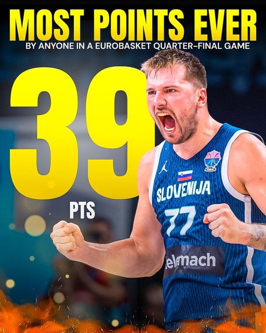 東契奇狂砍39分 創(chuàng)歐錦賽1/4決賽歷史球員單場得分紀錄