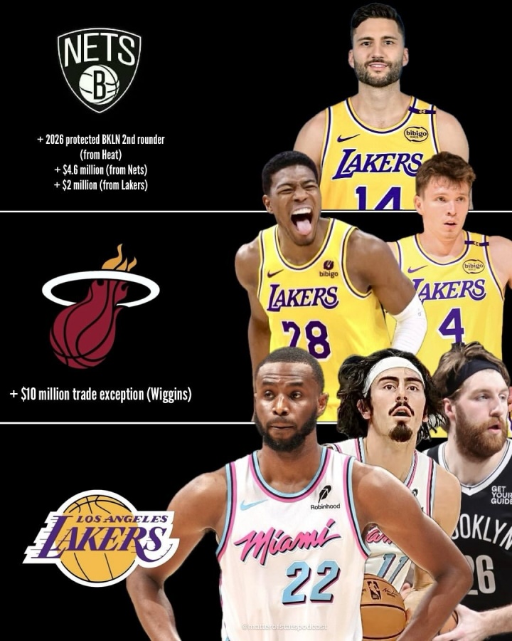 BR謀劃三方交易：湖人出八村+克內(nèi)克特+克萊伯等得到維金斯等三將