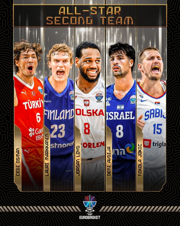 歐錦賽二陣陣容： 約基奇、馬爾卡寧、阿夫迪亞、奧斯曼、勞埃德