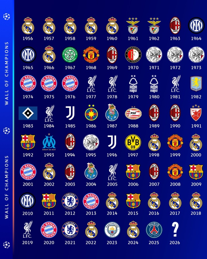歐冠聯(lián)賽明夜回歸！歐冠官方曬歷年冠軍：2026年會輪到____?