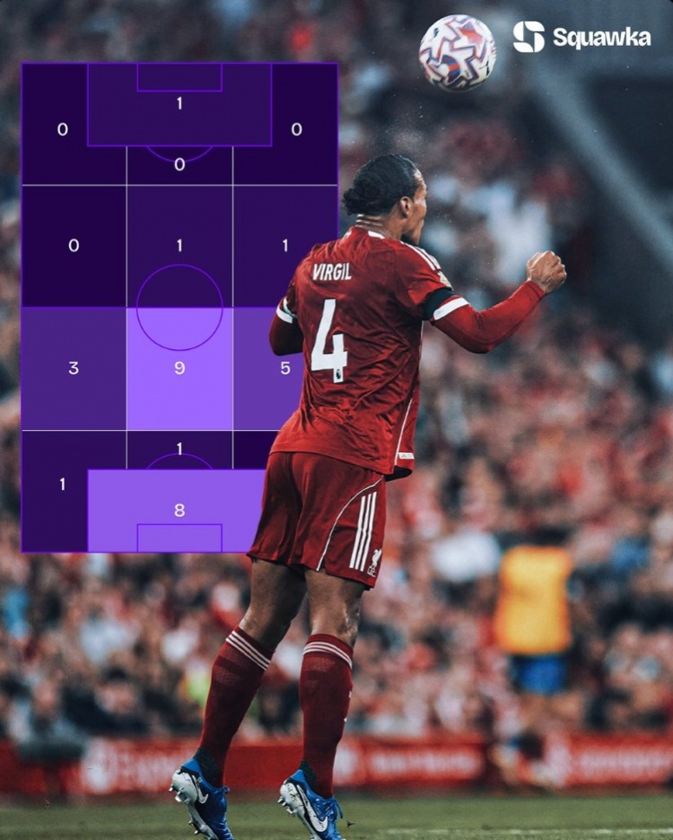 依然穩(wěn)?。》兜峡耸潜举惣臼孜怀晒?zhēng)頂25次球員，成功率83.33%