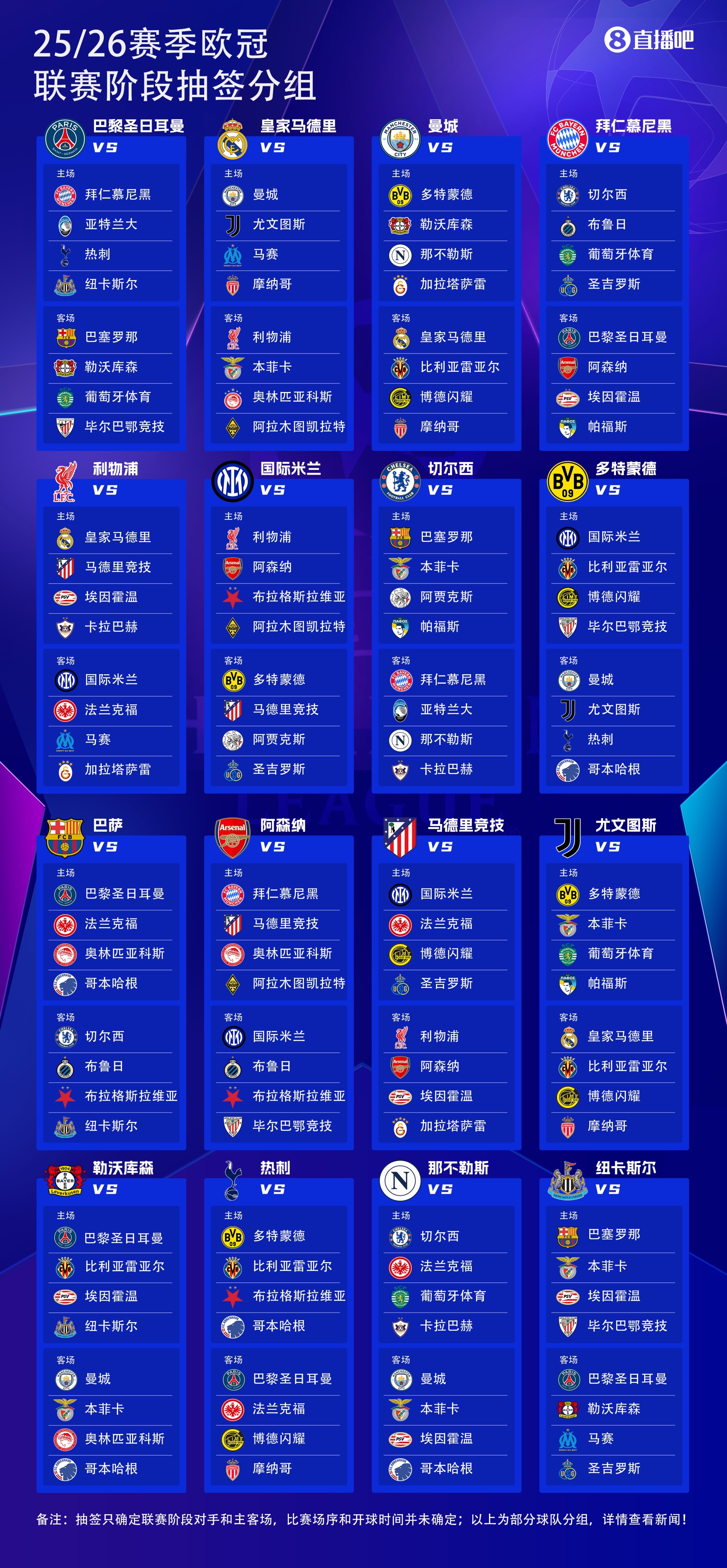 25億歐??25-26賽季歐冠36隊(duì)瓜分25億歐獎(jiǎng)金，參賽即可拿1862萬(wàn)