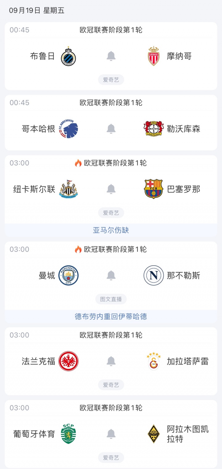 連看三天歐冠！明晨丁丁重返曼市+哈蘭德沖50球，還有紐卡vs巴薩