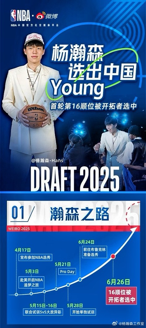 工作室回顧楊瀚森選秀路：感謝所有人陪伴小楊度過了一段難忘之旅