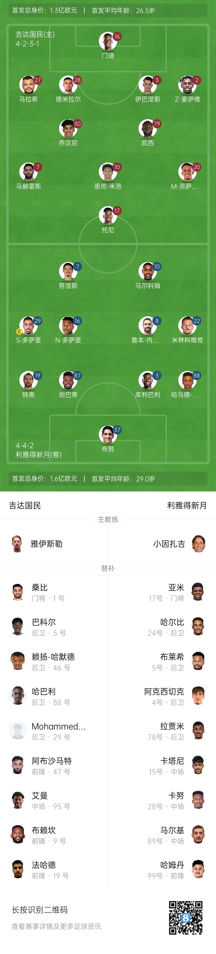 吉達國民VS利雅得新月首發(fā)：托尼PK努涅斯，特奧先發(fā)出戰(zhàn)