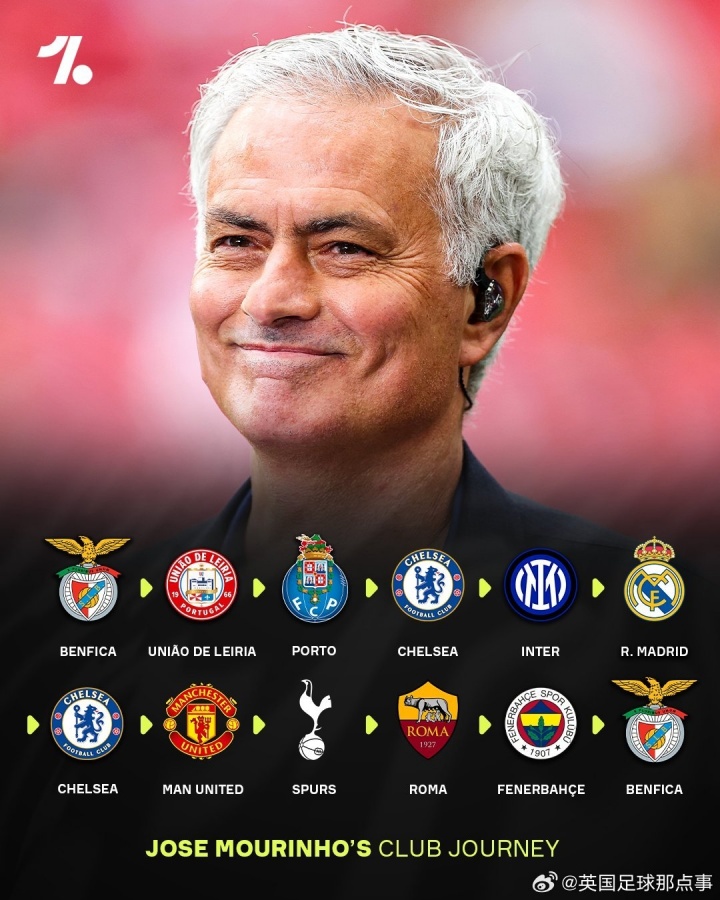 【穆里尼奧執(zhí)教生涯軌跡一覽】重回第一關(guān)，二周目啟動(dòng)