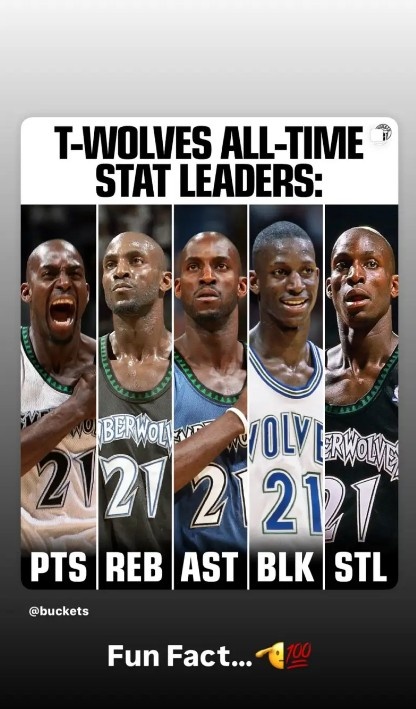 加內(nèi)特5項數(shù)據(jù)位列森林狼隊史第一 本人轉(zhuǎn)發(fā)并配文：有趣的事實