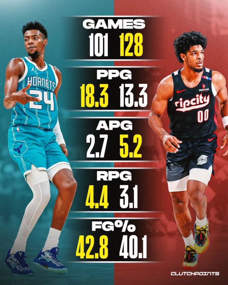 文班身后的榜眼探花！美媒對比米勒VS亨德森：誰是更強(qiáng)的球員？