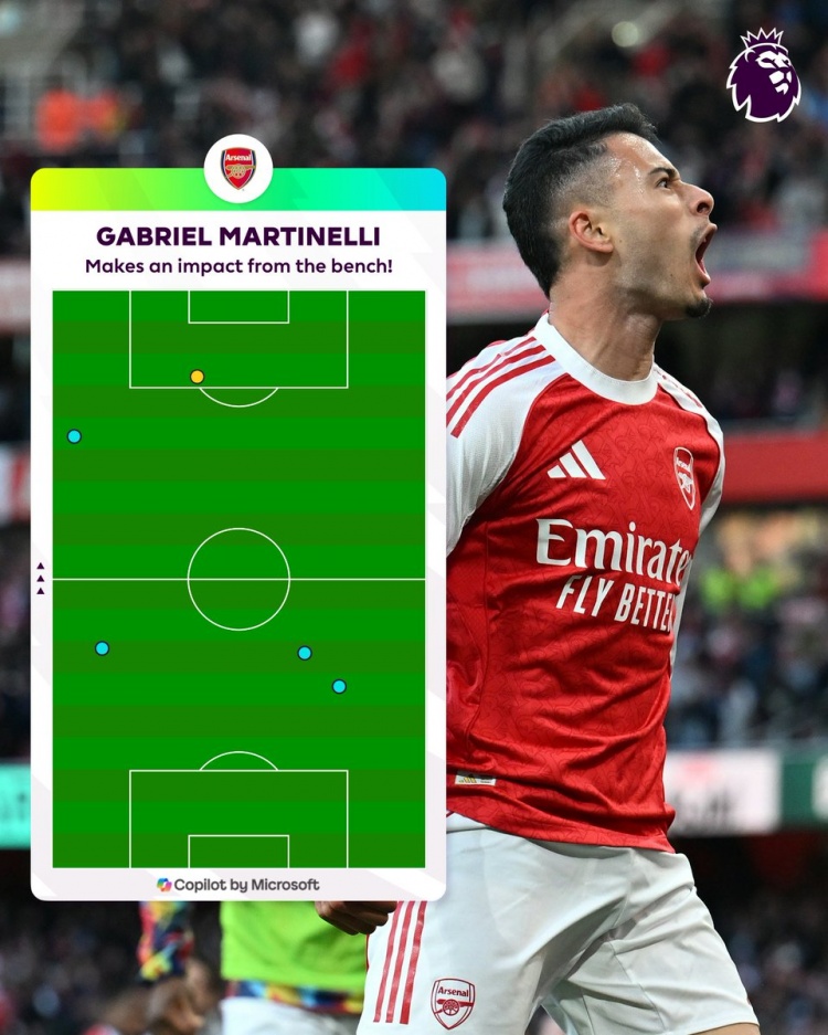 絕平！馬丁內利替補登場后只有5次觸球，3次在后場1次在禁區(qū)