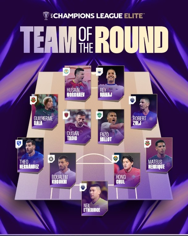 亞冠精英聯(lián)賽第一輪最佳陣容：特奧領(lǐng)銜，塔迪奇、埃瑟里奇入圍