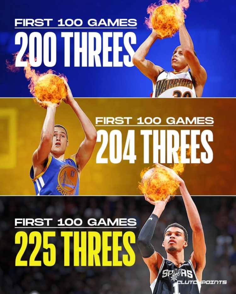 文班生涯前100場三分命中數(shù)為225！高于水花各自前100場命中數(shù)！