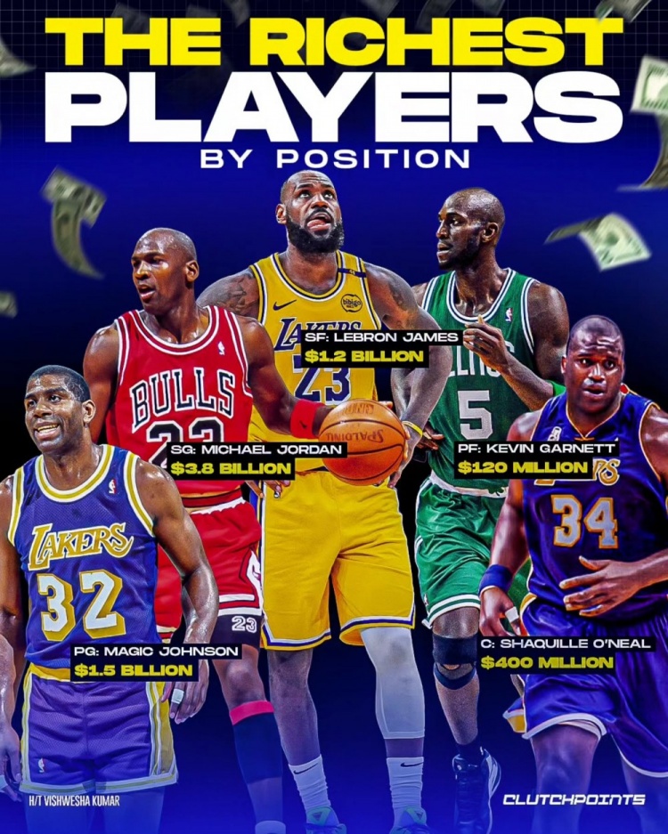 NBA每個位置最富有的球員：魔術(shù)師、喬丹、詹姆斯、KG、奧尼爾