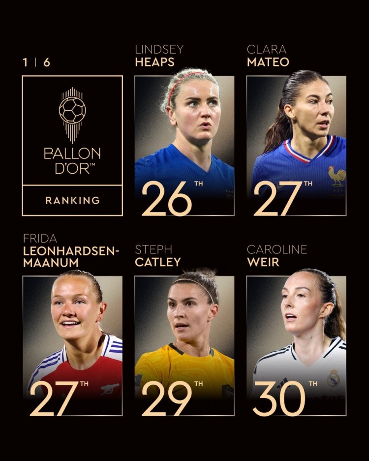 女足金球獎排名第26-30名：希普斯第26 克拉拉-馬特奧第27