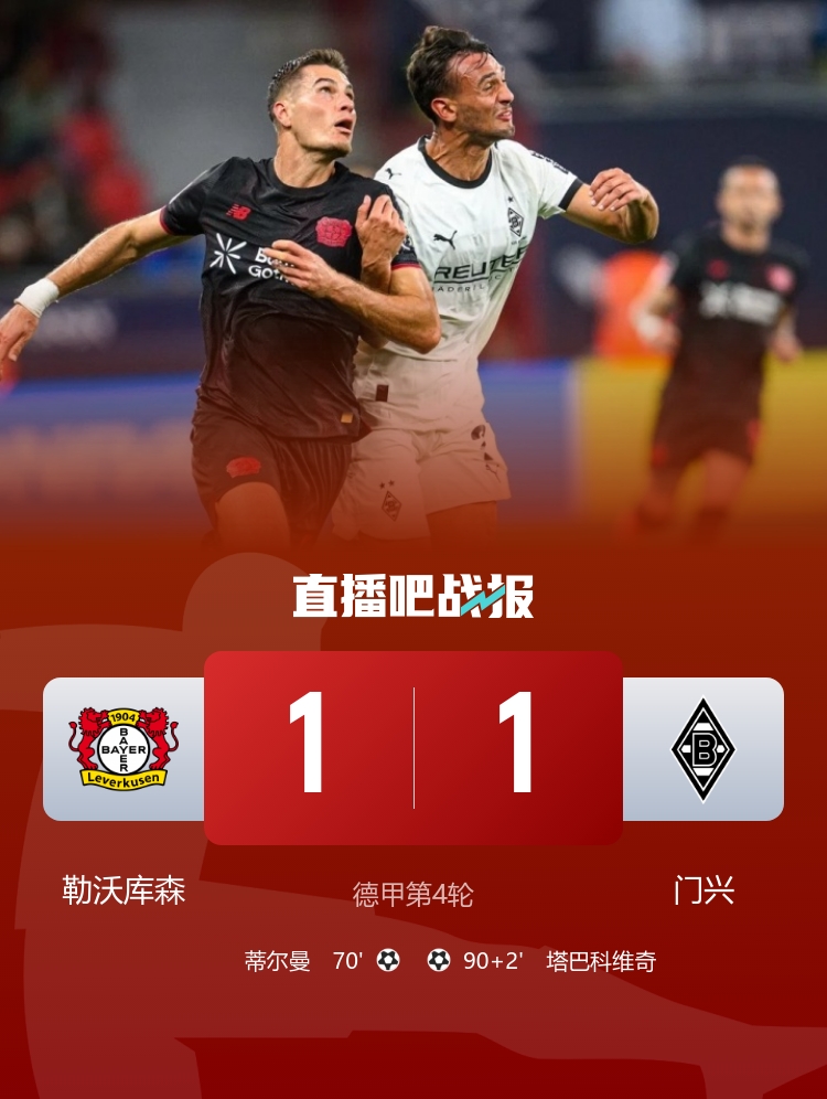 德甲-勒沃庫(kù)森1-1被門興逼平 蒂爾曼破門塔巴科維奇補(bǔ)時(shí)救主