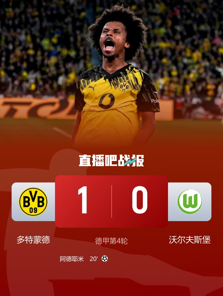 3連勝升第二！多特1-0狼堡 阿德耶米世界波埃里克森迎德甲首秀