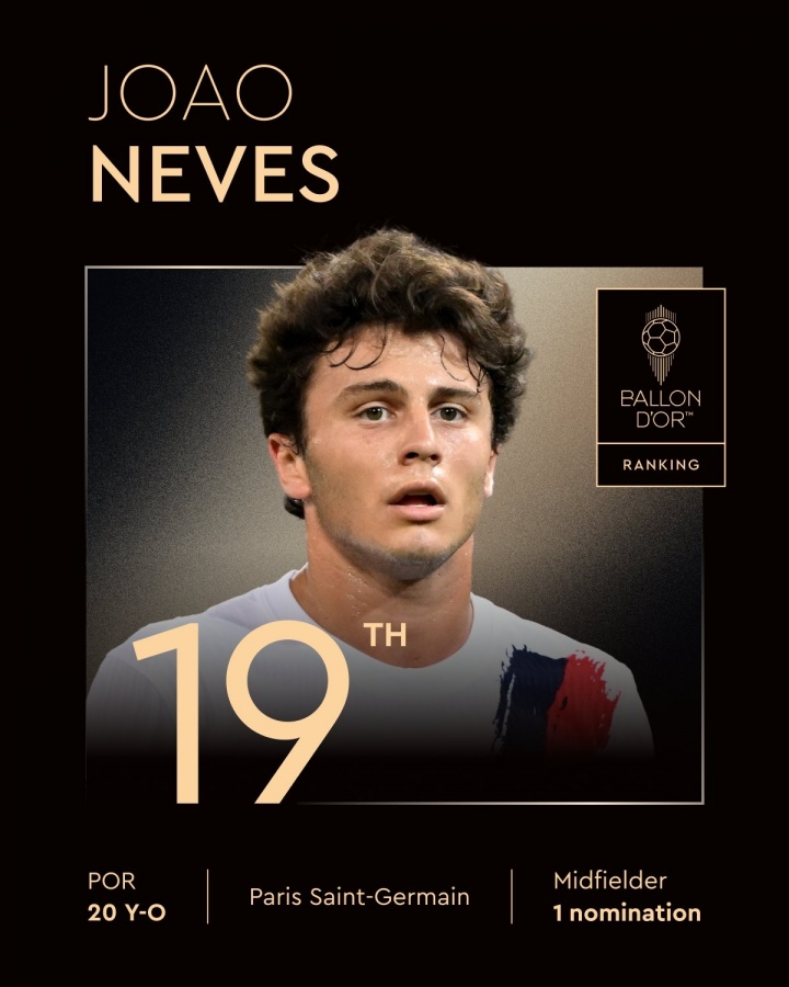 2025年金球獎(jiǎng)第19名：20歲若奧-內(nèi)維斯，生涯首次提名