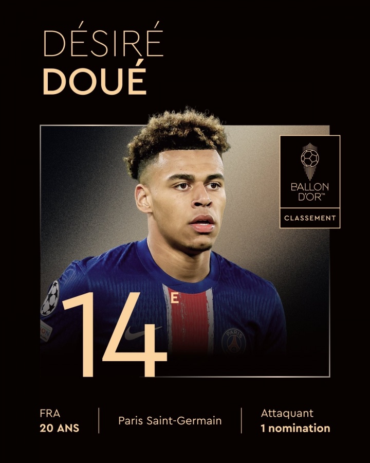 61場(chǎng)16球16助，2025年金球獎(jiǎng)第14名：20歲小將杜埃，生涯首次入圍