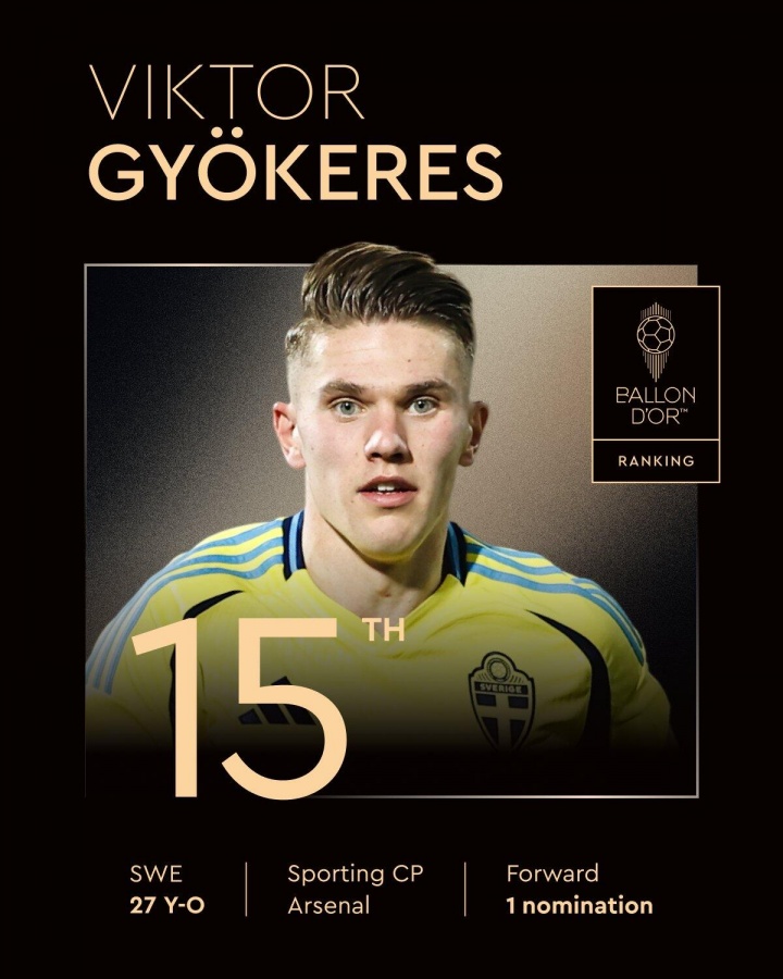 北歐鋒霸首登英超！金球獎(jiǎng)第15名：約克雷斯，生涯首次獲得提名