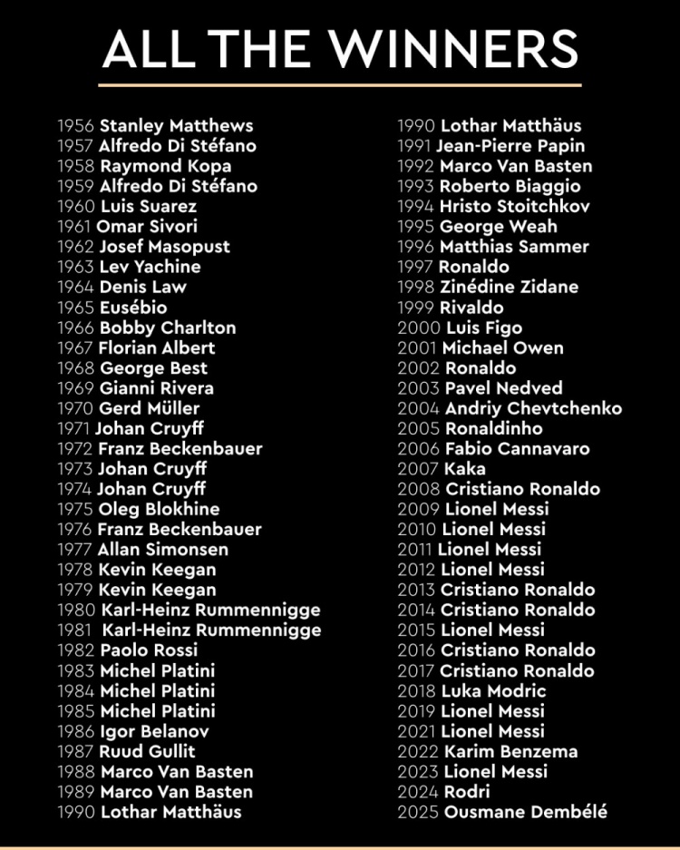 金球獎(jiǎng)官方曬歷屆獲獎(jiǎng)?wù)呙麊危簹g迎加入金球獎(jiǎng)大家庭，登貝萊！