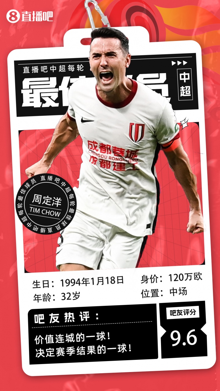 【直播吧】中超第25輪最佳：周定洋大心臟絕平！價(jià)值千金的進(jìn)球