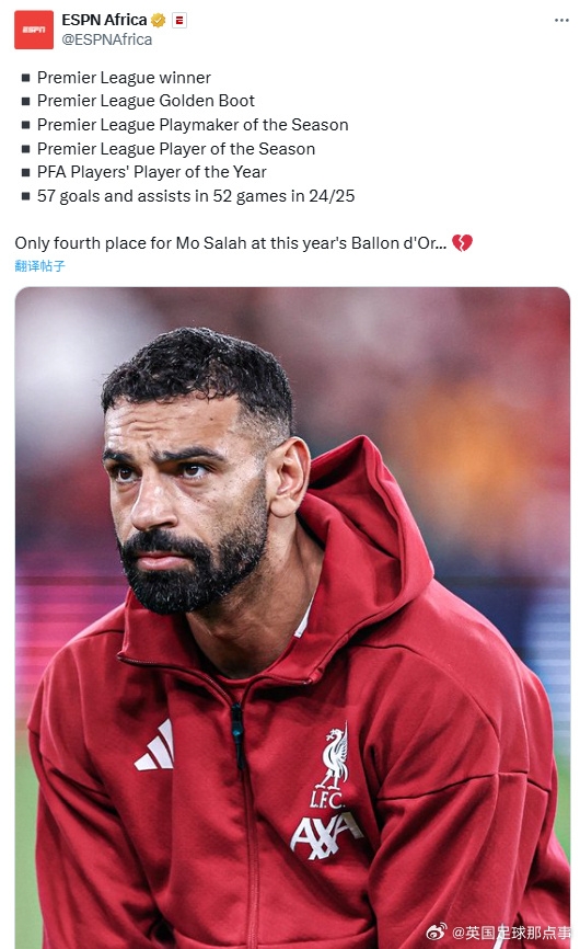 ESPN聲援薩拉赫：英超冠軍+金靴+助攻王 52場參與57球 金球才第4