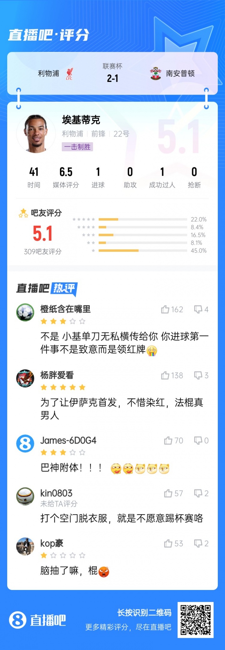 巴神附體？?；倏私^殺被吧友打5.1分：技術(shù)沒(méi)毛病，腦子得看看