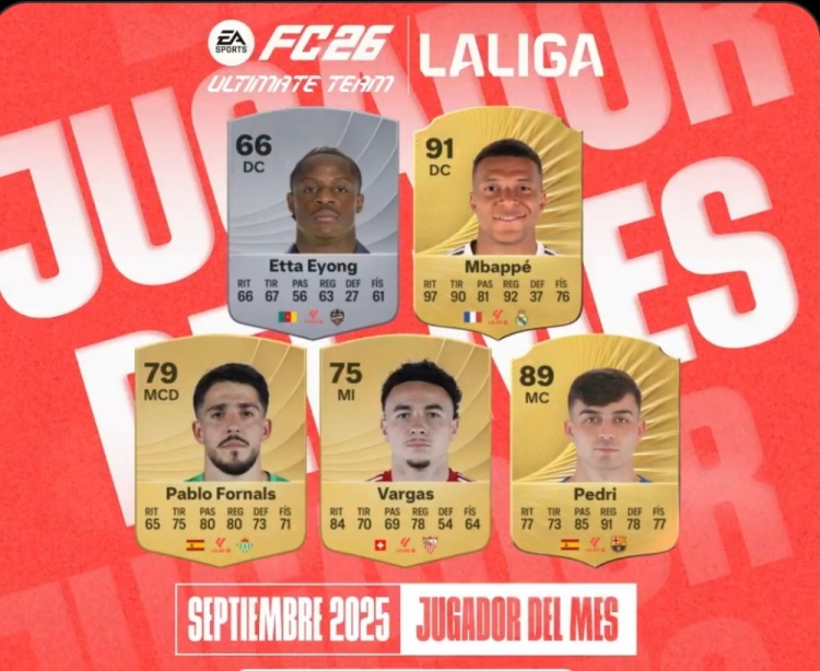 西甲官方9月最佳球員候選：姆巴佩領(lǐng)銜，佩德里、福納爾斯在列