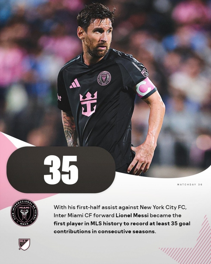 美職聯(lián)歷史首人！梅西美職聯(lián)23場24球11助 連續(xù)2賽季直接參與35球