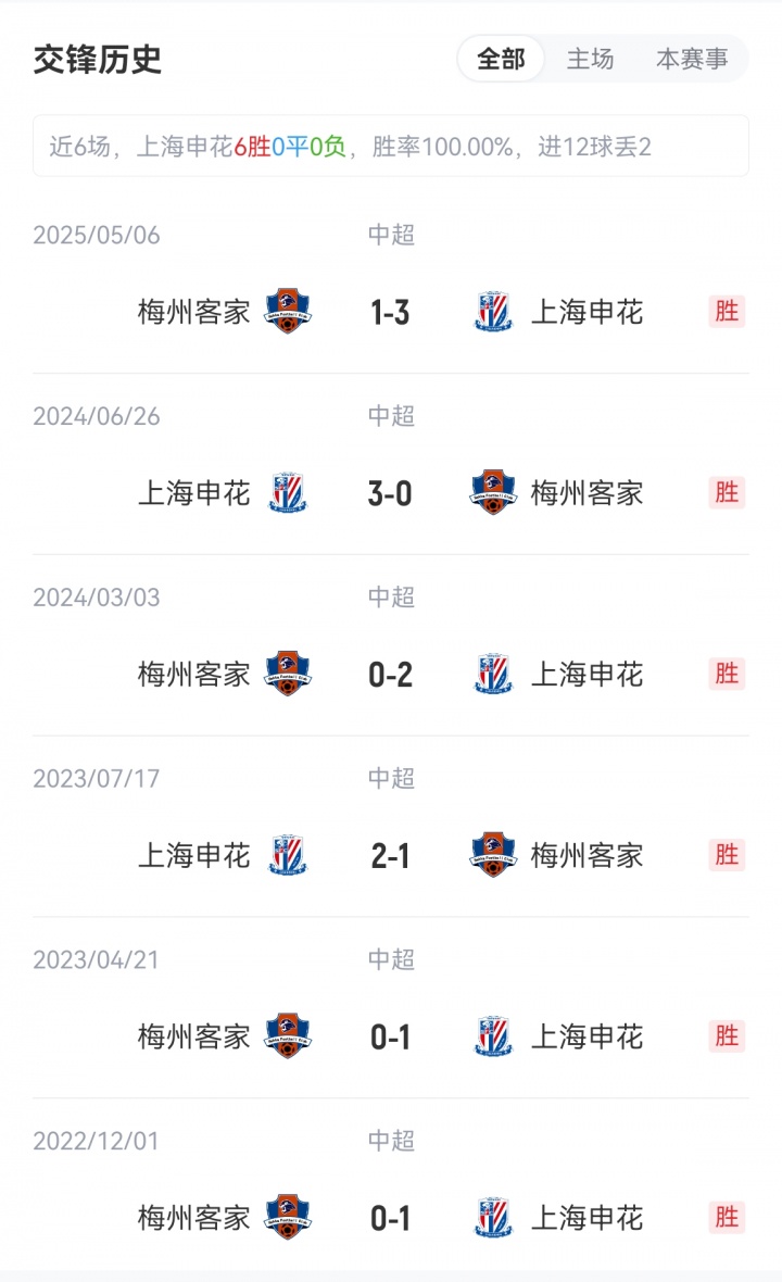 申花vs梅州首發(fā)：3外援PK4外援！劉誠宇、李可出戰(zhàn)，羅德里格登場