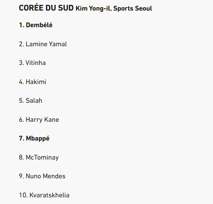 韓國記者金球投票：登貝萊亞馬爾前2，姆巴佩第7，佩德里未進(jìn)前10